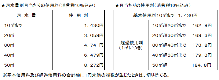 下水道使用料