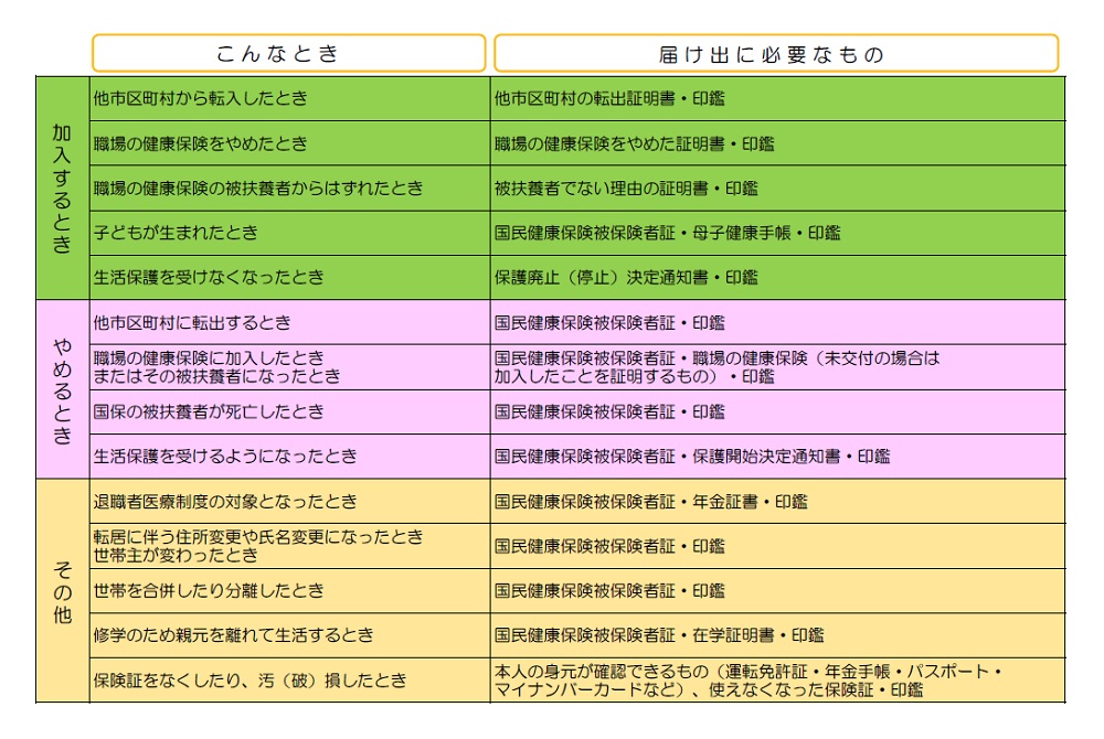 国保　こんなとき　２.jpg