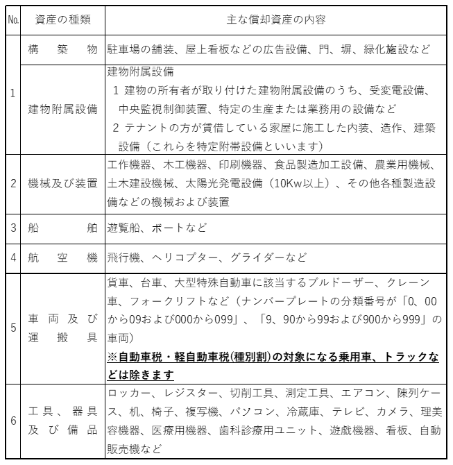 償却資産の種類01.png