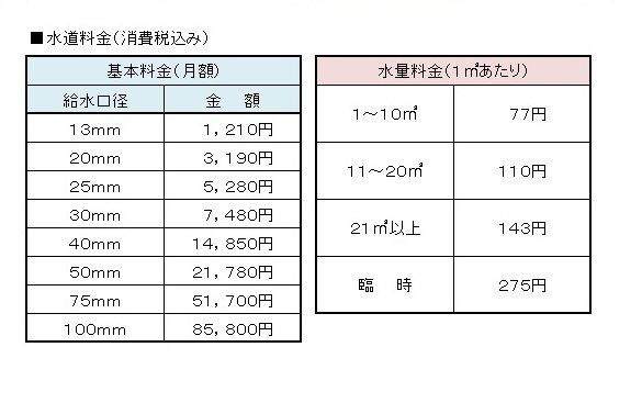 水道料金