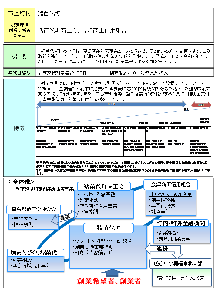 概要図（猪苗代町）.png